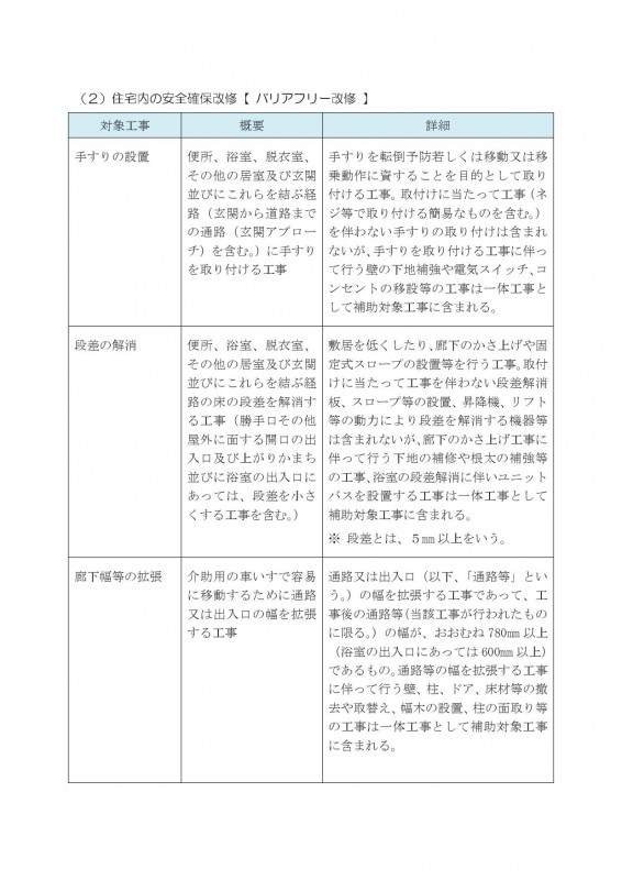 平成30年4月24日よりリフォーム補助金申請受付(久留米市)